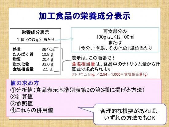 栄養成分表示