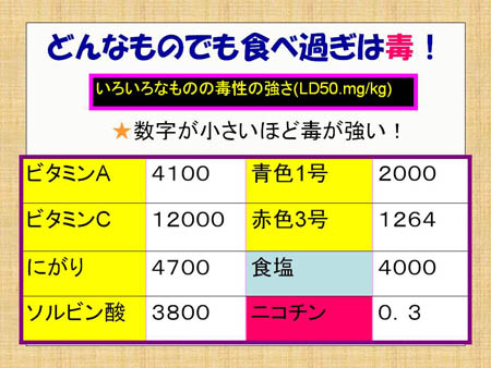 クエン 酸 食品 添加 物 体 に 悪い