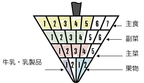食事バランスガイド使い方1